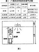 食品醫藥淨化行業潔淨空調設計案例