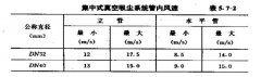 潔淨室無塵車間吸塵器的選用