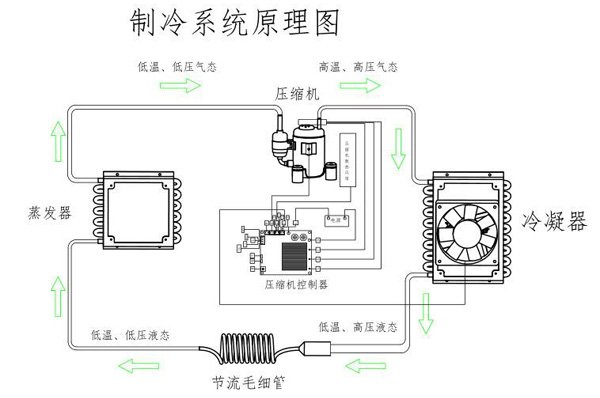 製冷原理圖