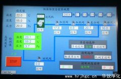 恒溫恒濕係統控製原理