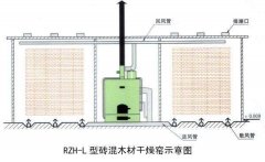 木材幹燥窯大門設計需要注意的事項