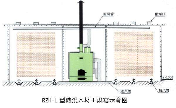 木材幹燥窯設計