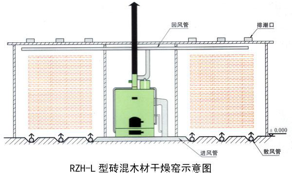 木材幹燥窯示意圖