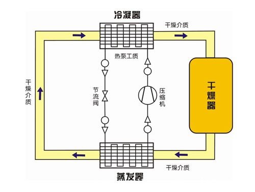 熱泵技術