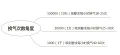 gmp淨化車間標準