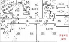 淨化工程免費設計靠譜嗎-