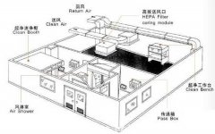 淨化工程裝修空調係統施工方案