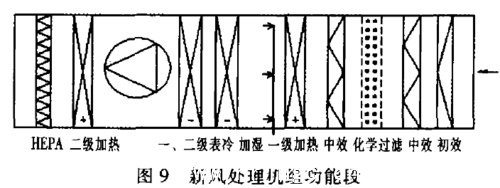 新風處理機組