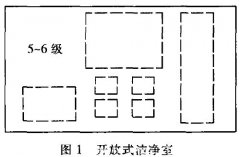 淺談集成電路無塵車間設計探討