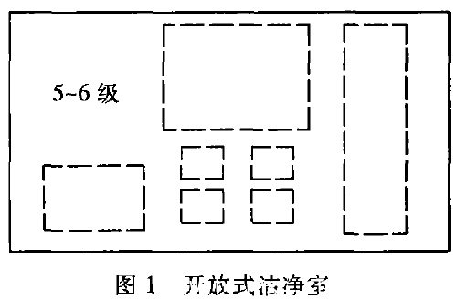 開放式潔淨室