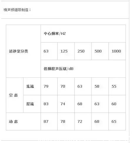 潔淨室設計標準圖