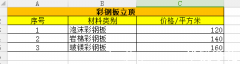 彩鋼板立頂三大種類材料價格