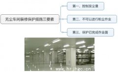 無塵車間裝修設計保護措施三要素