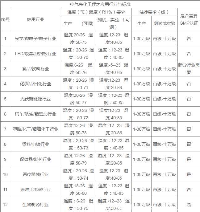 潔淨廠房