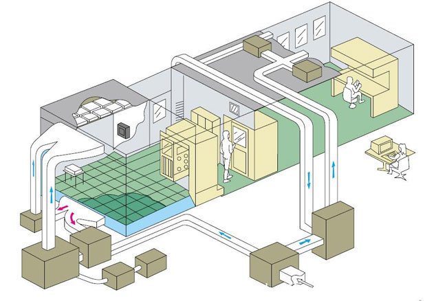 潔淨室裝修之建築布局要點
