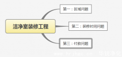 潔淨室裝修工程值得注意的三點