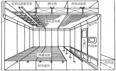 潔淨室設計規範2013