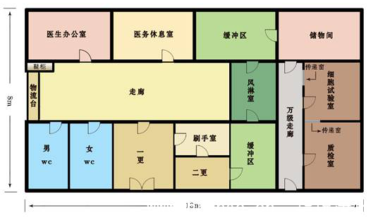 醫藥潔淨室人流物流淨化圖