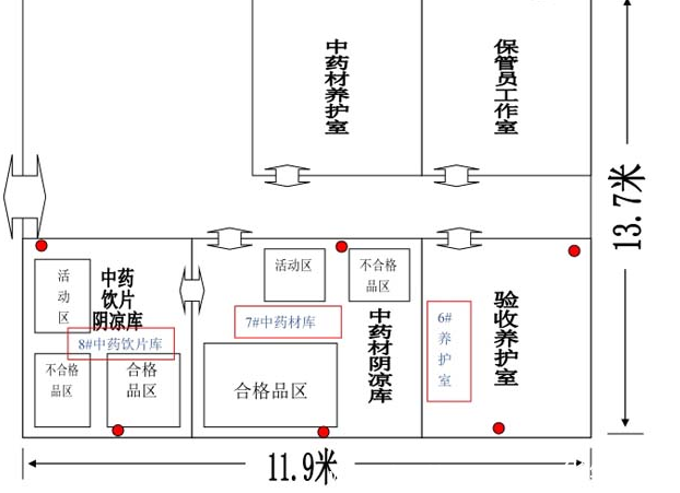 GMP藥廠潔淨倉庫平麵布置圖